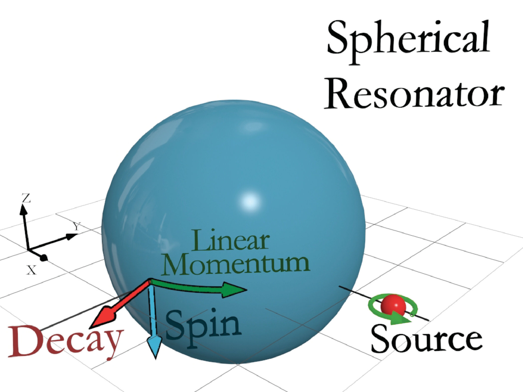 Figure 13